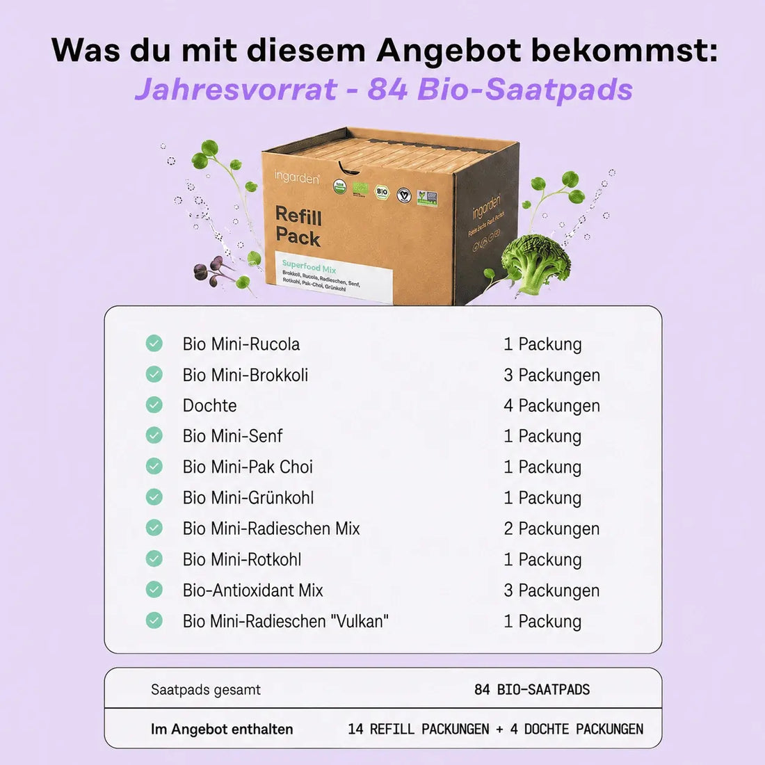 Jahresvorrat – 84 Pads Bestseller Mix