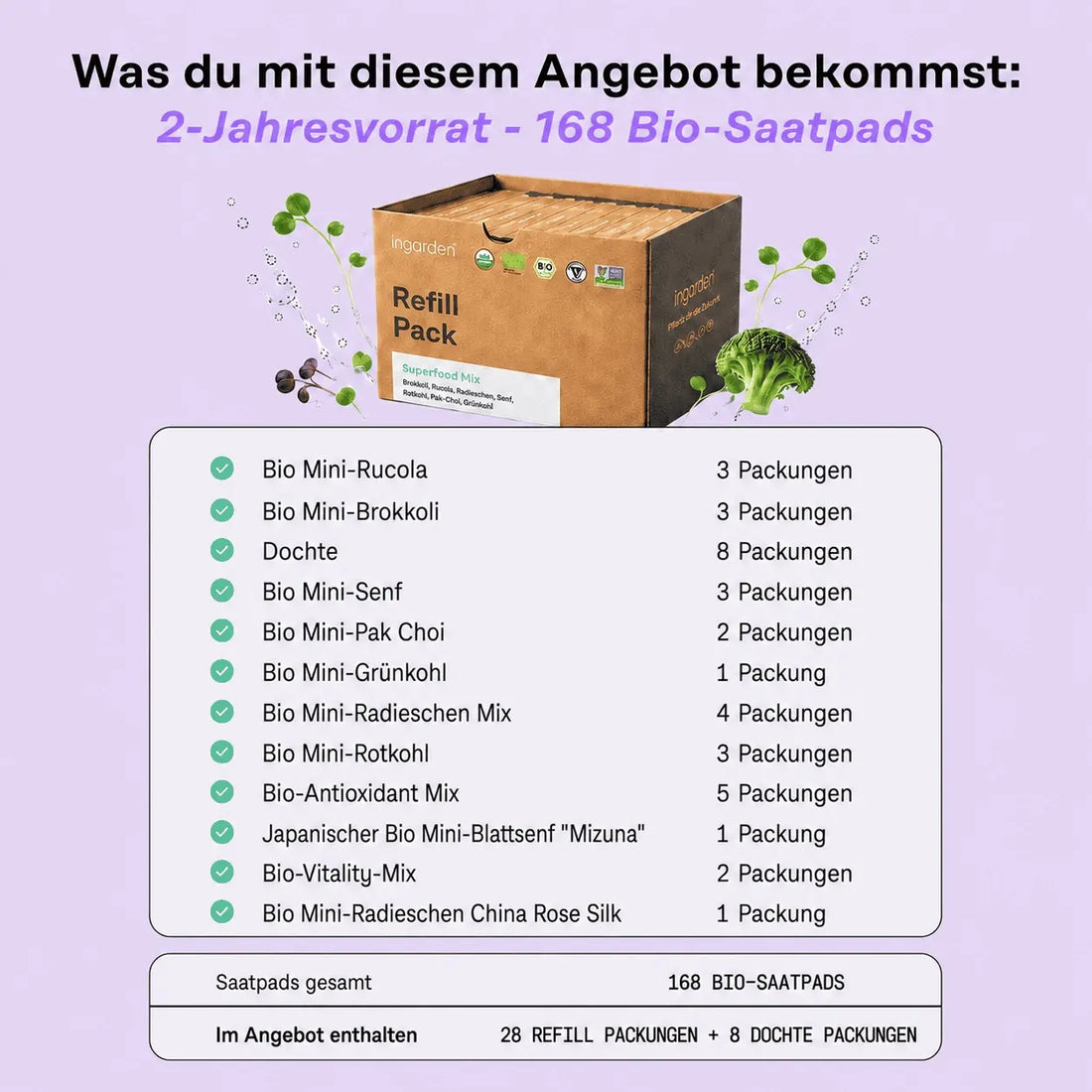 2-Jahresvorrat – 168 Pads Bestseller Mix