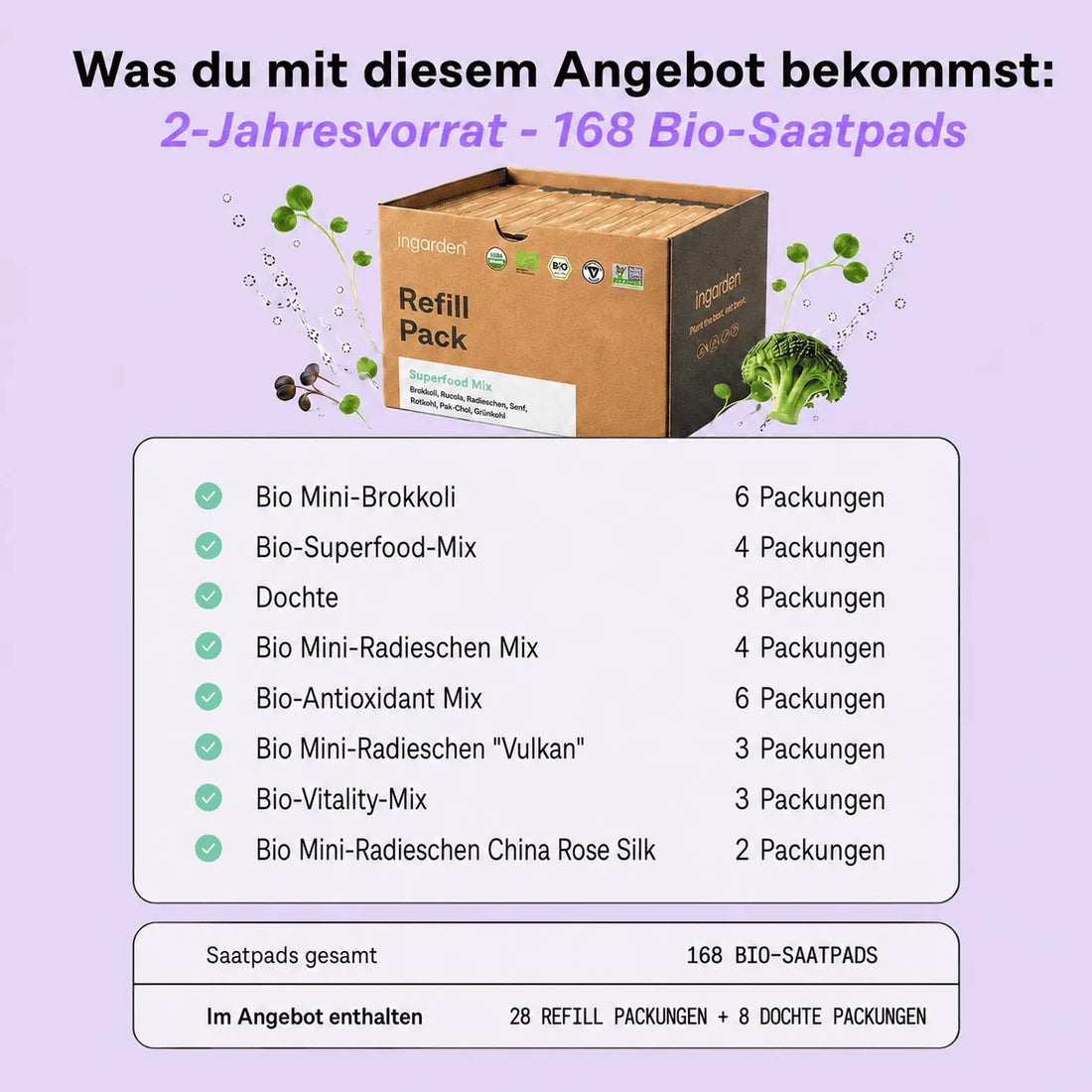 2-Jahresvorrat – 168 Pads Gesundes Altern